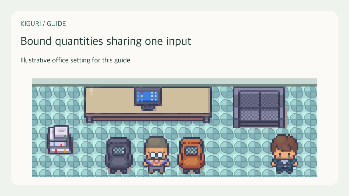 Illustrative setting to bound quantities sharing one input