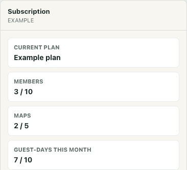 Original Subscription statistics with fictional Example plan, Members 3/10, Maps 2/5 and Guest-days this month 7/10 displayed as separate cards.