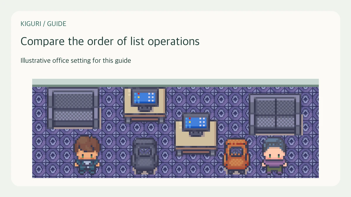 Illustrative setting to compare the order of list operations