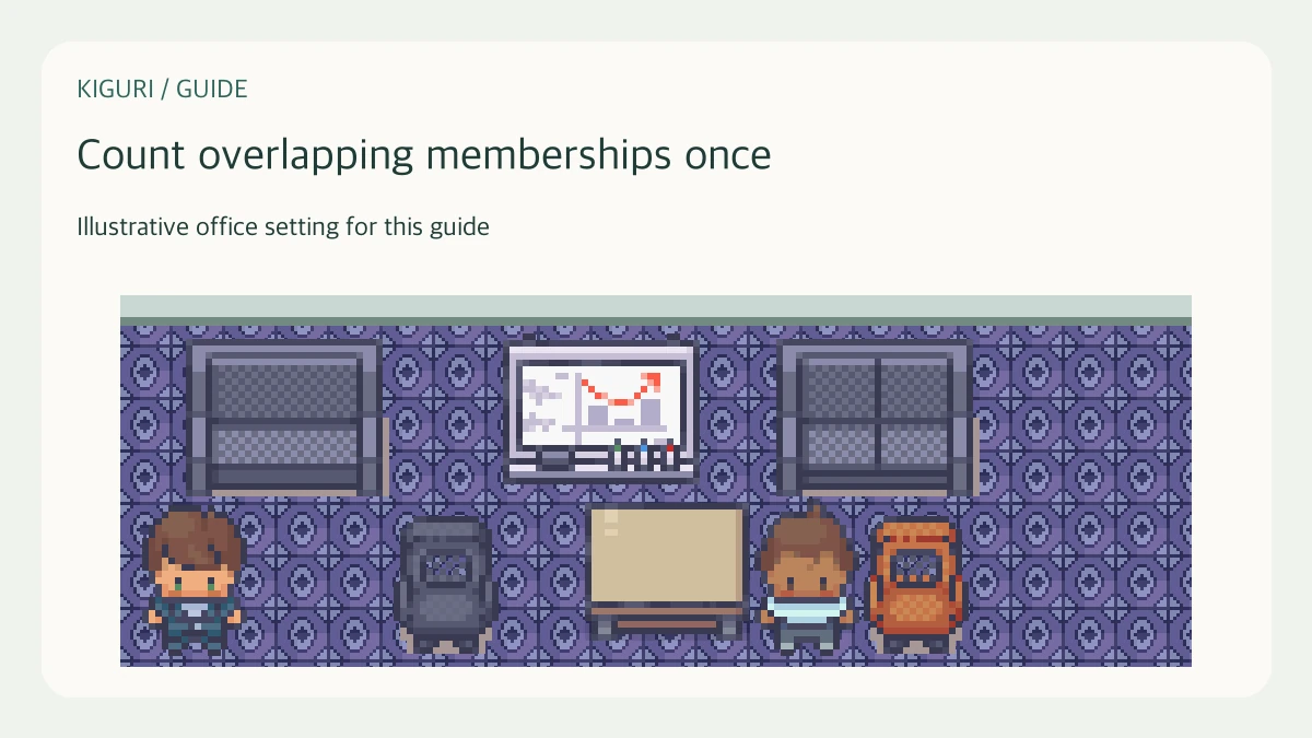 Illustrative setting to count overlapping memberships once