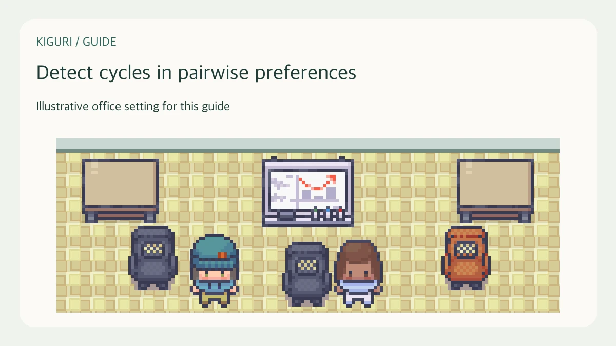 Illustrative setting to detect cycles in pairwise preferences