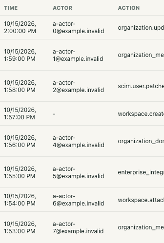 Inspect recent organization audit rows before investigating a change — actual interface with fictional local example data
