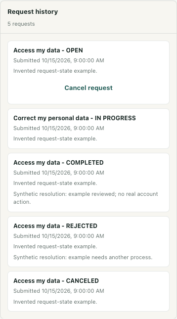 Privacy request history with synthetic OPEN, IN PROGRESS, COMPLETED, REJECTED, and CANCELED records; Cancel request appears only on OPEN.