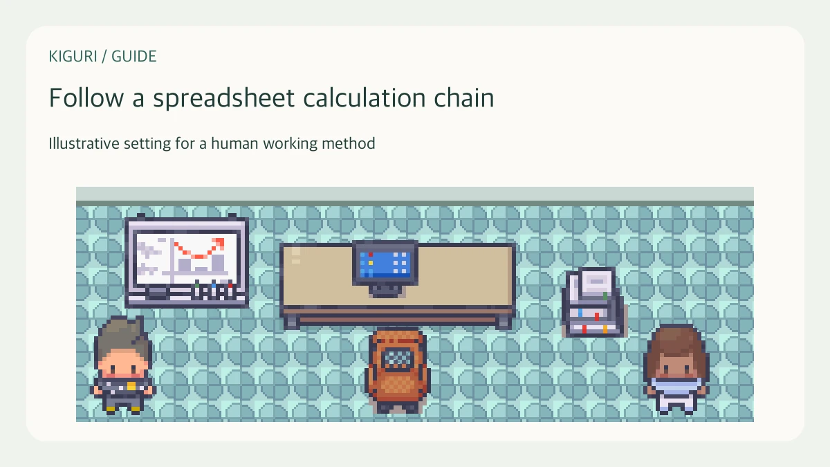 Illustrative office scene for follow a spreadsheet calculation chain