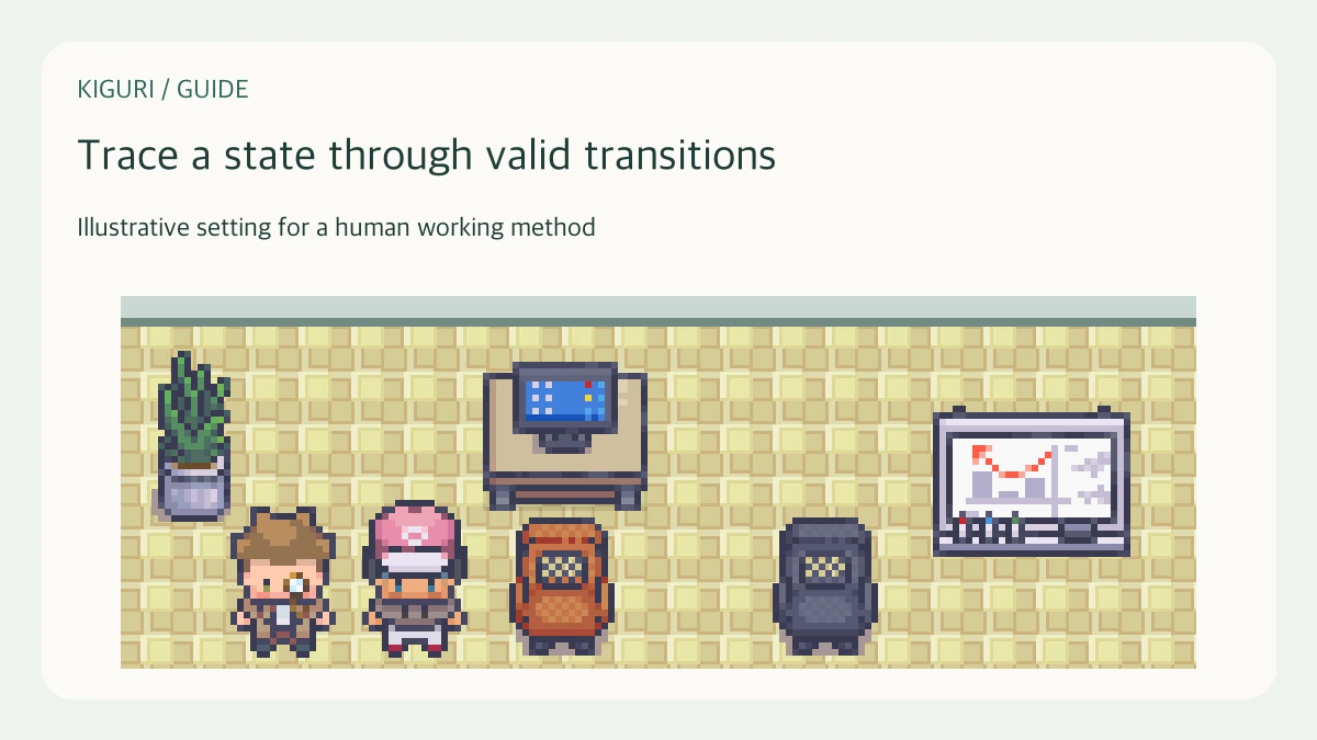 Illustrative office scene for trace a state through valid transitions