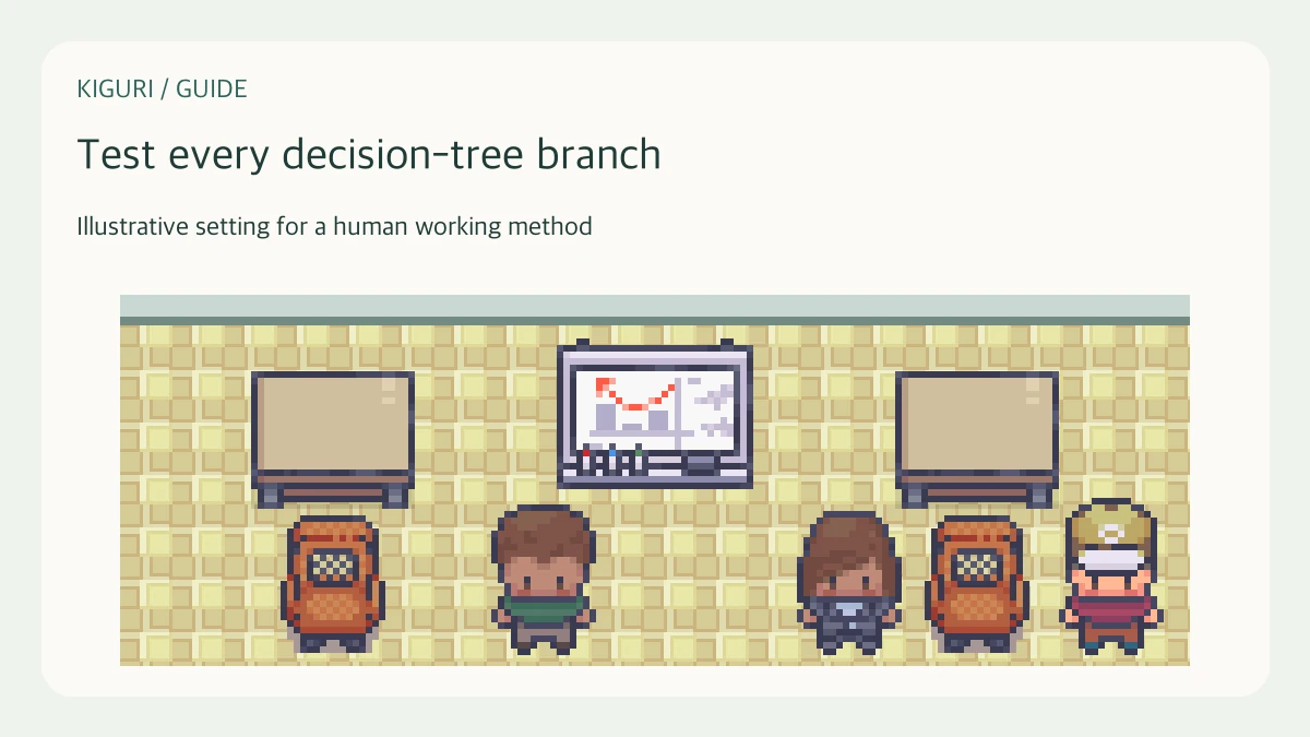 Illustrative office scene for test every decision-tree branch
